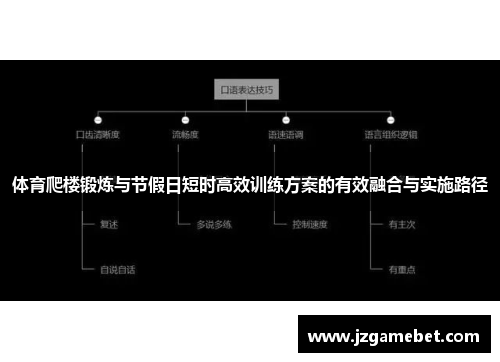 体育爬楼锻炼与节假日短时高效训练方案的有效融合与实施路径