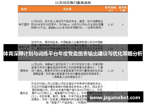 体育深蹲计划与训练平台年度复盘图表输出建议与优化策略分析