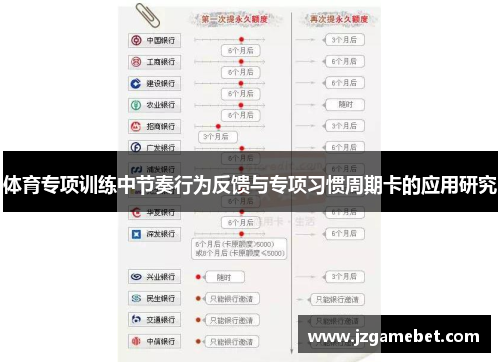 体育专项训练中节奏行为反馈与专项习惯周期卡的应用研究