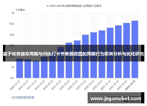 基于体育健身周期与训练打卡节奏层级图的周期行为聚类分析与优化研究