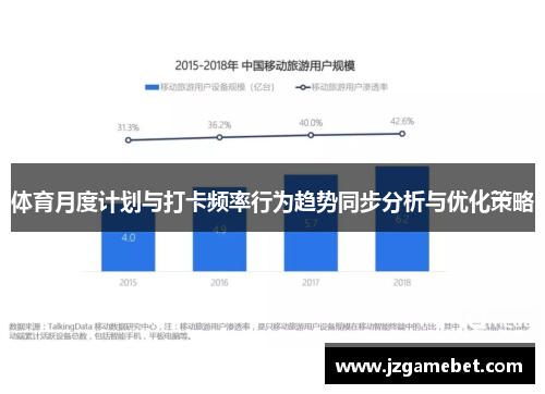 体育月度计划与打卡频率行为趋势同步分析与优化策略
