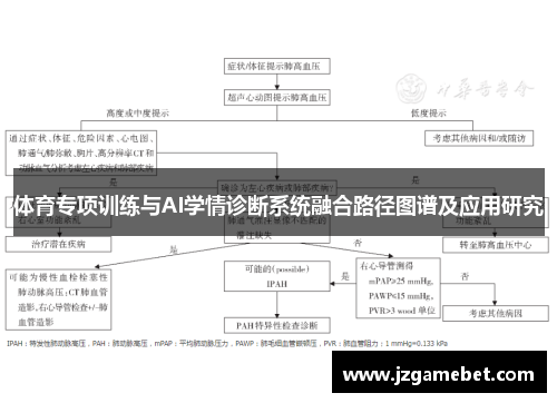 体育专项训练与AI学情诊断系统融合路径图谱及应用研究