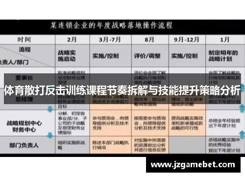 体育散打反击训练课程节奏拆解与技能提升策略分析