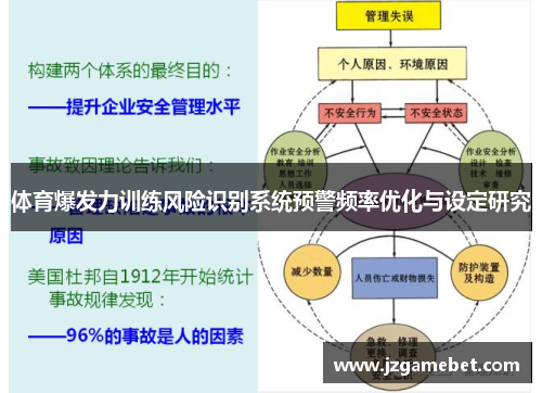 体育爆发力训练风险识别系统预警频率优化与设定研究