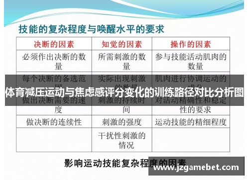 体育减压运动与焦虑感评分变化的训练路径对比分析图