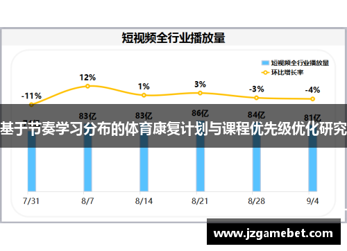 基于节奏学习分布的体育康复计划与课程优先级优化研究
